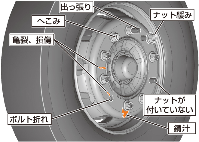 ホイールボルト・ナットの目視点検箇所