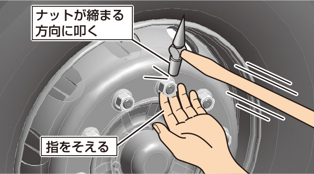 点検ハンマによるナット点検の方法