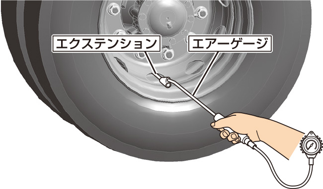 エアーゲージによる空気圧点検