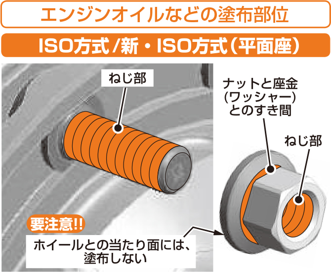 ISO方式の潤滑剤塗布部位