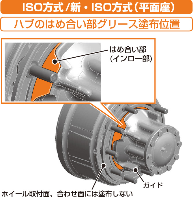 ハブのはめ合い部グリース塗布位置