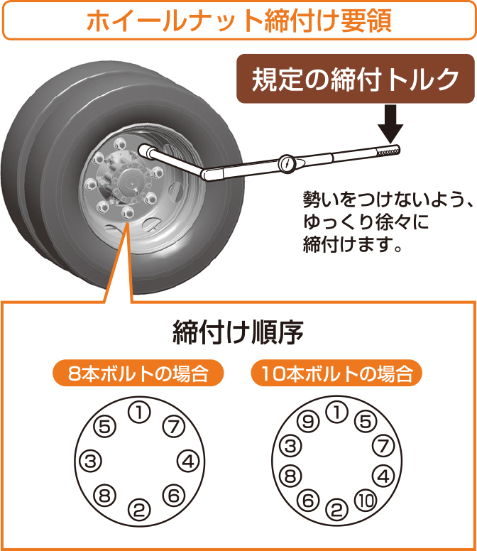 ホイールナット締付け要領と締付け順序
