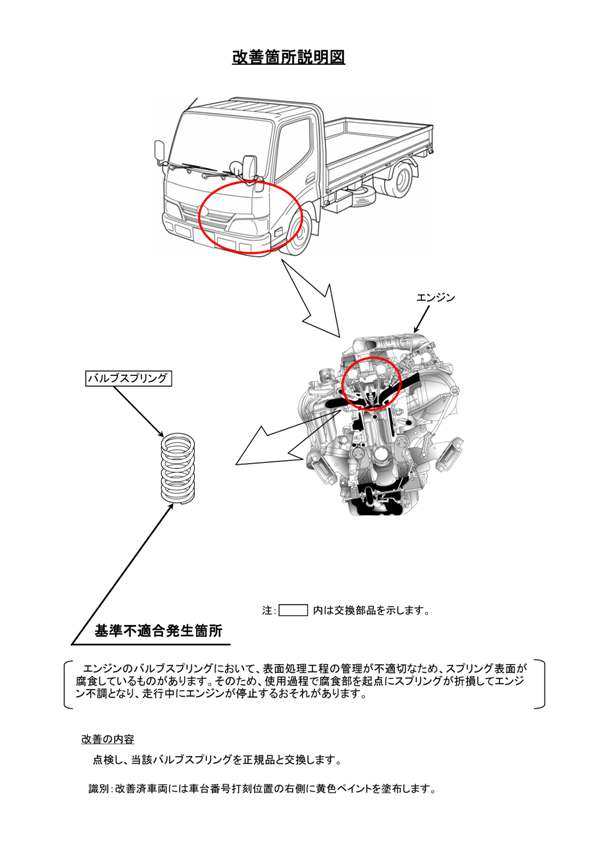 リコール情報 サービス情報 日野自動車