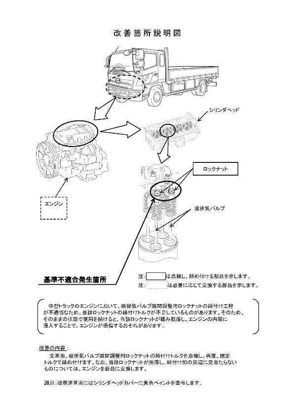 メーカー再生品】 現車確認検必須 日野 レンジャー FD8J ラジエーター MT ターボ 用 8パイ用 社外新品 KOYO 製 コーヨーラド ＦＤ８Ｊ 